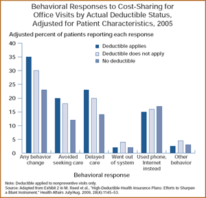 IMPORTED: www_commonwealthfund_org____media_images_publications_in_the_literature_2009_aug_untitled2_w_360.gif