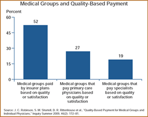 quality-based-payment-s IMPORTED: www_commonwealthfund_org____media_images_publications_in_the_literature_2009_dec_quality_based_payment_s_w_360.gif