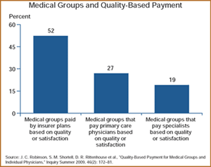 IMPORTED: www_commonwealthfund_org____media_images_publications_in_the_literature_2009_dec_quality_based_payment_s_w_360.gif