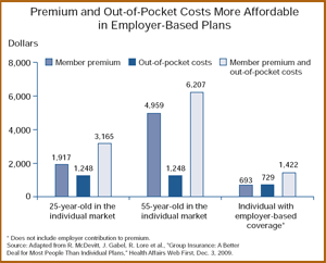 IMPORTED: www_commonwealthfund_org____media_images_publications_in_the_literature_2009_dec_small_w_360.gif