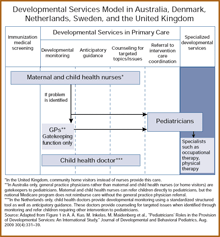 IMPORTED: www_commonwealthfund_org____media_images_publications_in_the_literature_2009_sep_ds_model_sm_w_360.gif