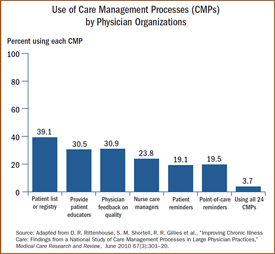 rit-itl-s IMPORTED: www_commonwealthfund_org____media_images_publications_in_the_literature_2010_aug_rit_itl_s_w_360.gif