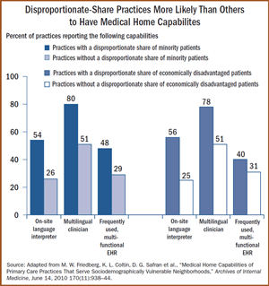 IMPORTED: www_commonwealthfund_org____media_images_publications_in_the_literature_2010_jun_freidberg_itl_s_w_360.gif