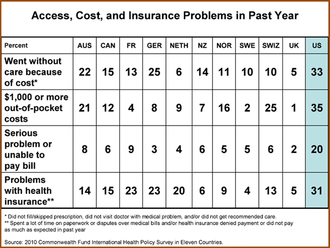 IMPORTED: www_commonwealthfund_org____media_images_publications_in_the_literature_2010_nov_ihp_survey_ihp_itll_h_489_w_650.gif