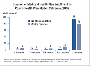 millett-s IMPORTED: www_commonwealthfund_org____media_images_publications_in_the_literature_2010_sep_millett_s_w_360.gif