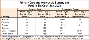 IMPORTED: www_commonwealthfund_org____media_images_publications_in_the_literature_2011_sep_primary_care_itl_s_w_360.gif