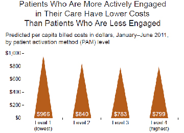 IMPORTED: www_commonwealthfund_org____media_images_publications_in_the_literature_2013_feb_activelyengaged_360_260_h_260_w_360.jpg