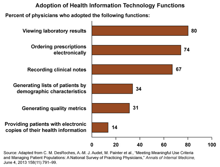 IMPORTED: www_commonwealthfund_org____media_images_publications_in_the_literature_2013_jun_1692_desroches_meeting_meaningful_use_criteria_annintmed_06_04_2013_exhibit_la_en.jpg