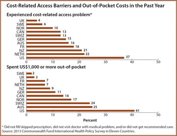 IMPORTED: www_commonwealthfund_org____media_images_publications_in_the_literature_2013_nov_ihp_itl_s_h_269_w_350.jpg