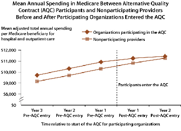 IMPORTED: www_commonwealthfund_org____media_images_publications_in_the_literature_2013_sep_1709_mcwilliams_changes_hlt_care_spending_jama_08_28_2013_360_260_h_260_w_360.jpg