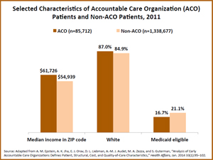 aco-patients-s IMPORTED: www_commonwealthfund_org____media_images_publications_in_the_literature_2014_jan_aco_patients_s.jpg