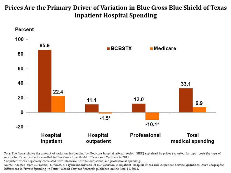 1754 franzini variation inpatient hosp prices hsr 06 2014 exhibit IMPORTED: www_commonwealthfund_org____media_images_publications_in_the_literature_2014_jun_1754_franzini_variation_inpatient_hosp_prices_hsr_06_2014_exhibit.jpg