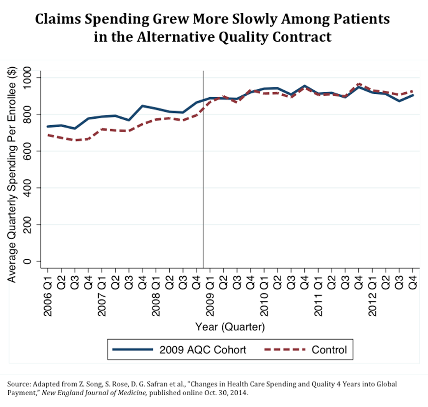 song figure IMPORTED: www_commonwealthfund_org____media_images_publications_in_the_literature_2014_nov_song_figure_la_en_h_829_w_872.png