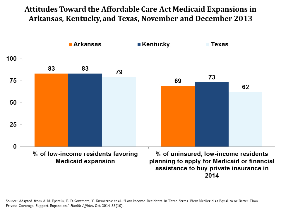 IMPORTED: www_commonwealthfund_org____media_images_publications_in_the_literature_2014_oct_attitudestowardmedicaid_h_720_w_960.jpg