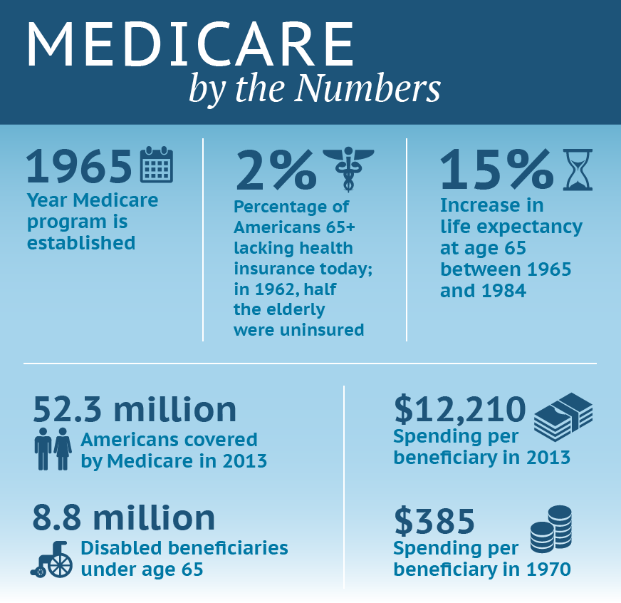 1799 blumenthal medicare 50 nejm 01 14 2015 itl v201 IMPORTED: www_commonwealthfund_org____media_images_publications_in_the_literature_2015_jan_1799_blumenthal_medicare_50_nejm_01_14_2015_itl_v201.png