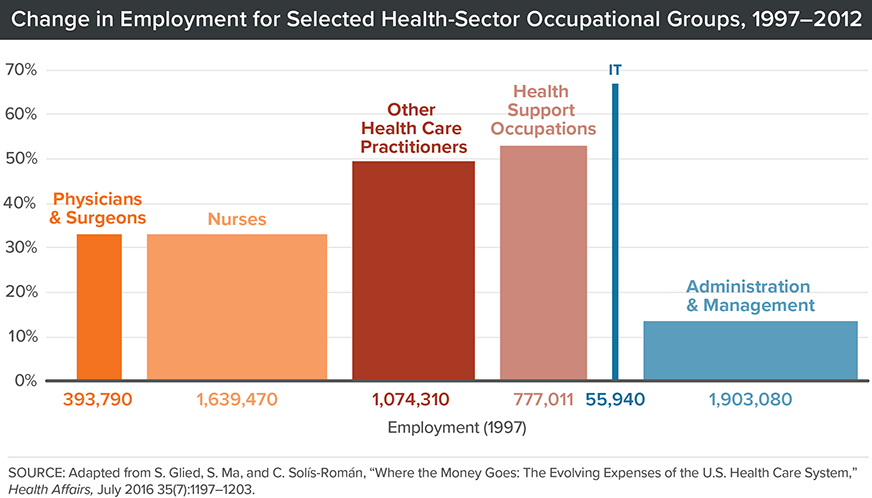 IMPORTED: www_commonwealthfund_org____media_images_publications_in_the_literature_2016_ha_employment_h_498__w_872.jpg