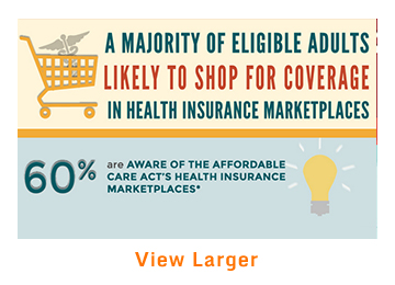 IMPORTED: www_commonwealthfund_org____media_images_publications_infographics_view_adults_likely_shop_hix_coverage_360x260_h_260_w_360.jpg