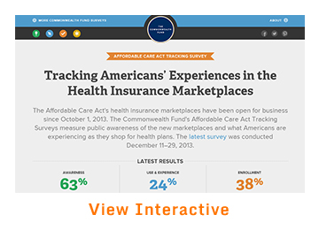 IMPORTED: www_commonwealthfund_org____media_images_publications_infographics_view_hix_experience_360x260_h_260_w_360.jpg