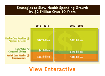 IMPORTED: www_commonwealthfund_org____media_images_publications_infographics_view_strategies_slow_health_spending_360x260_h_260_w_360.jpg