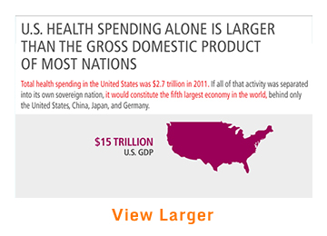 IMPORTED: www_commonwealthfund_org____media_images_publications_infographics_view_us_health_spending_gdp_360x260_h_260_w_360.jpg