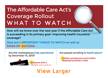 IMPORTED: www_commonwealthfund_org____media_images_publications_infographics_view_what_to_watch_360x260_h_260_w_360.jpg