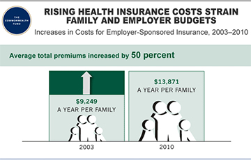 state trends 360 260 IMPORTED: www_commonwealthfund_org____media_images_publications_issue_brief_2010_state_trends_360_260_w_360.jpg