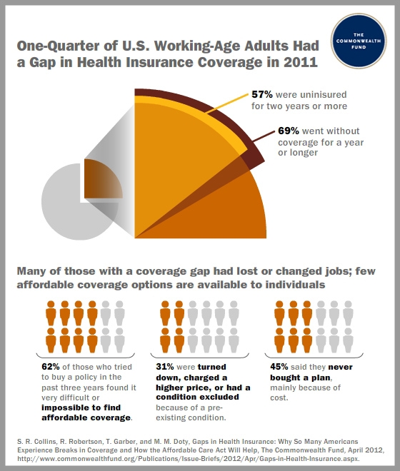 IMPORTED: www_commonwealthfund_org____media_images_publications_issue_brief_2012_apr_gaps_in_coverage.jpg