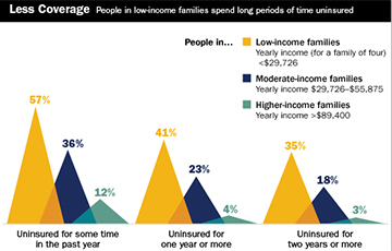 IMPORTED: www_commonwealthfund_org____media_images_publications_issue_brief_2012_income_divide_360_260.jpg