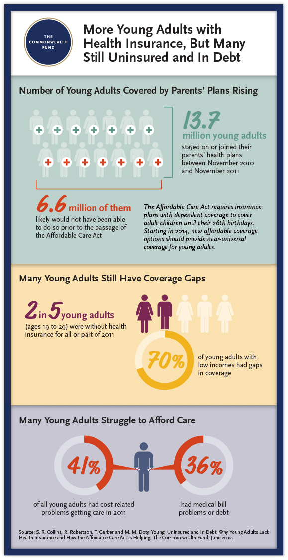 IMPORTED: www_commonwealthfund_org____media_images_publications_issue_brief_2012_jun_commonwealth_young_adults_v2l.gif