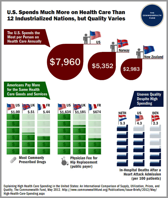 IMPORTED: www_commonwealthfund_org____media_images_publications_issue_brief_2012_may_ushealthcarespending6.gif