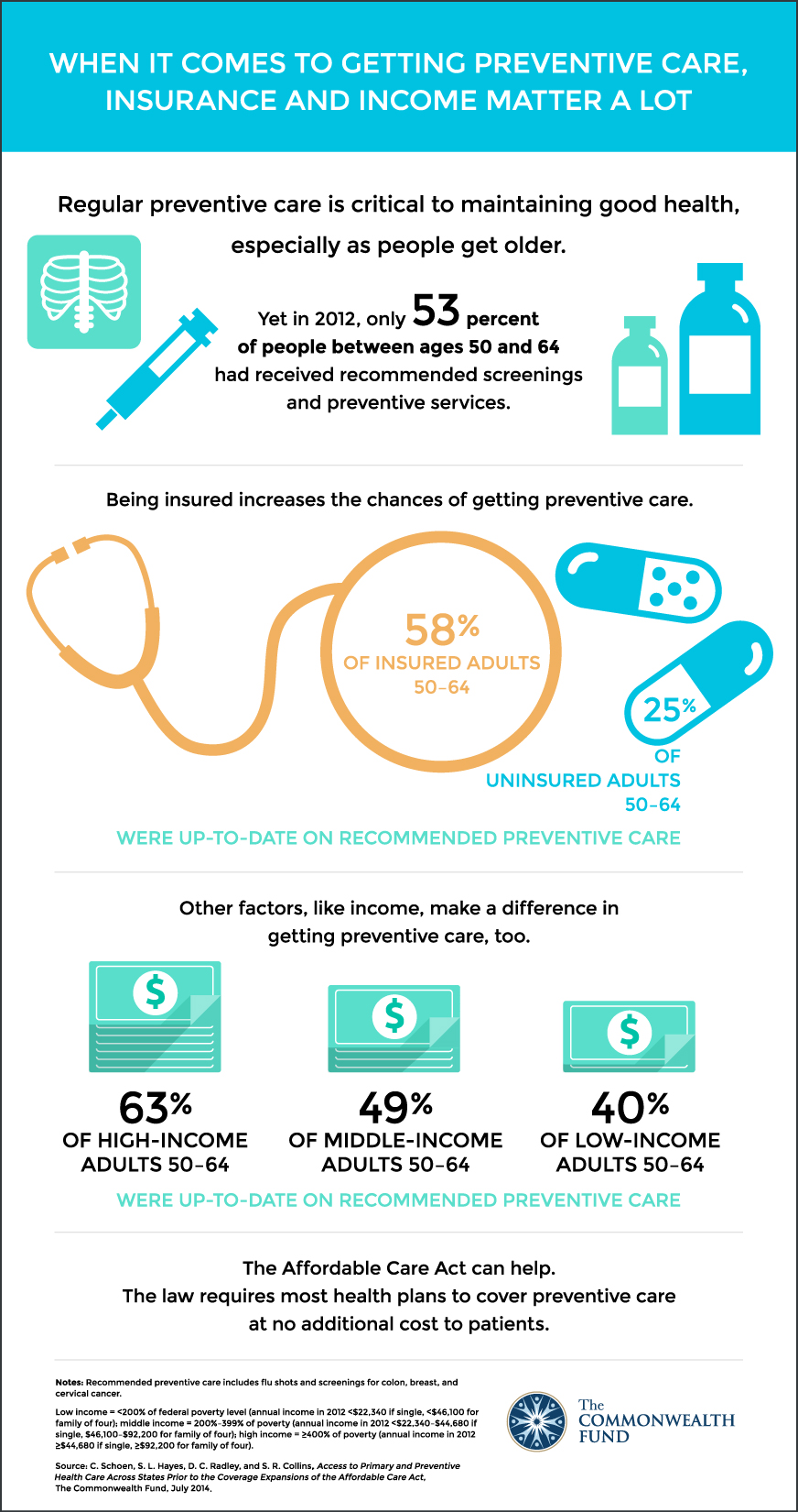 Personalized Primary Care & Preventive Health Services
