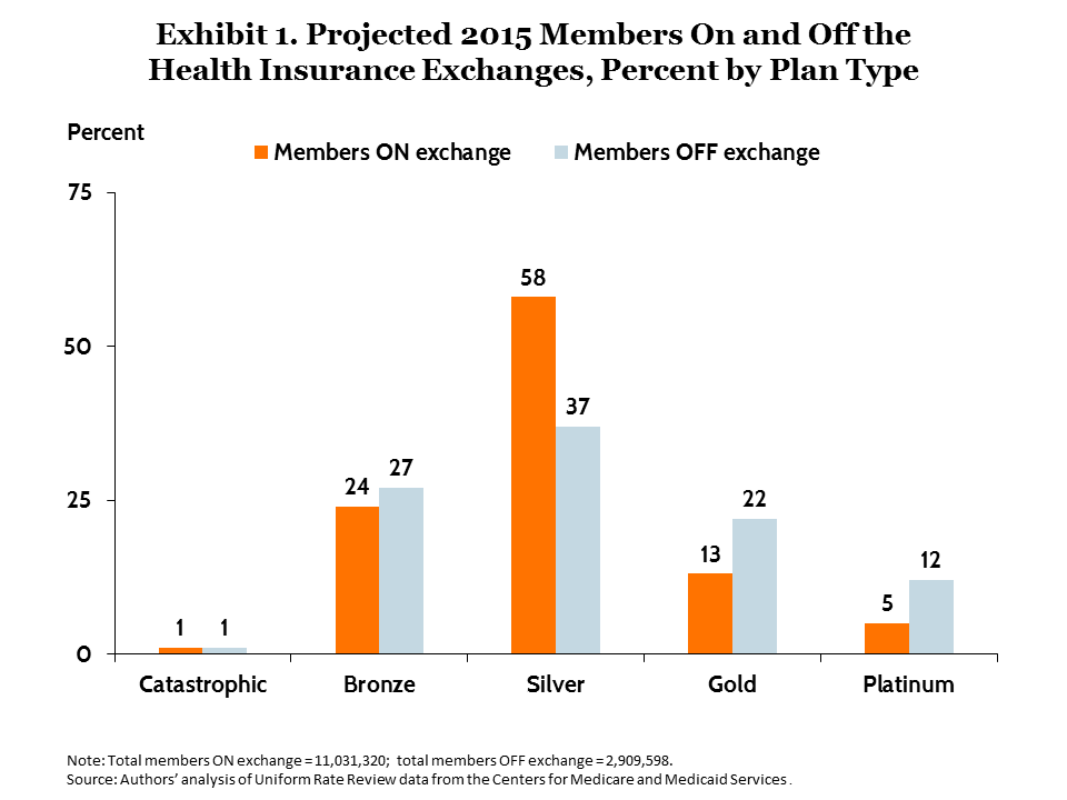 IMPORTED: www_commonwealthfund_org____media_images_publications_issue_brief_2015_aug_mccue_comparing_indiv_markets_exhibit_01.png