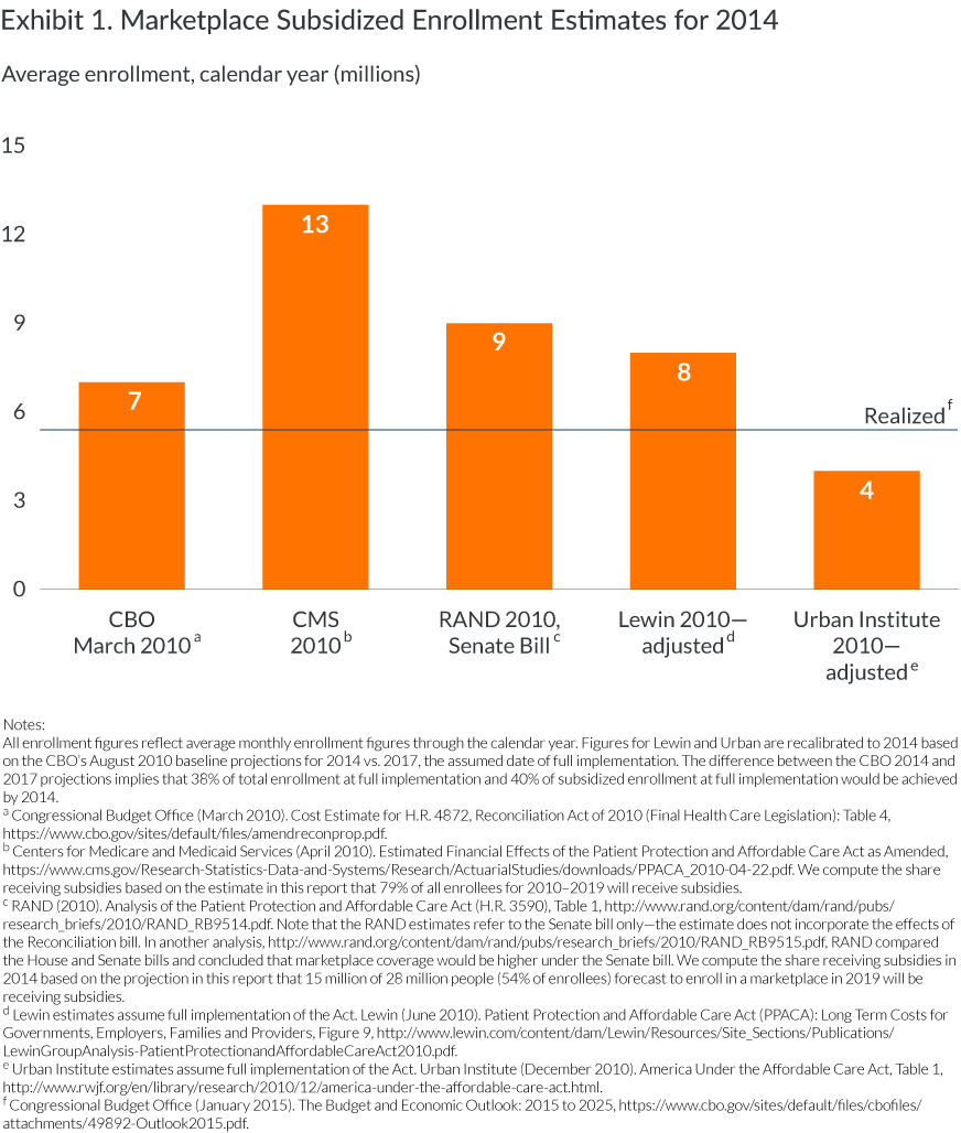 glied exhibit 01 IMPORTED: www_commonwealthfund_org____media_images_publications_issue_brief_2015_dec_glied_exhibit_01.png