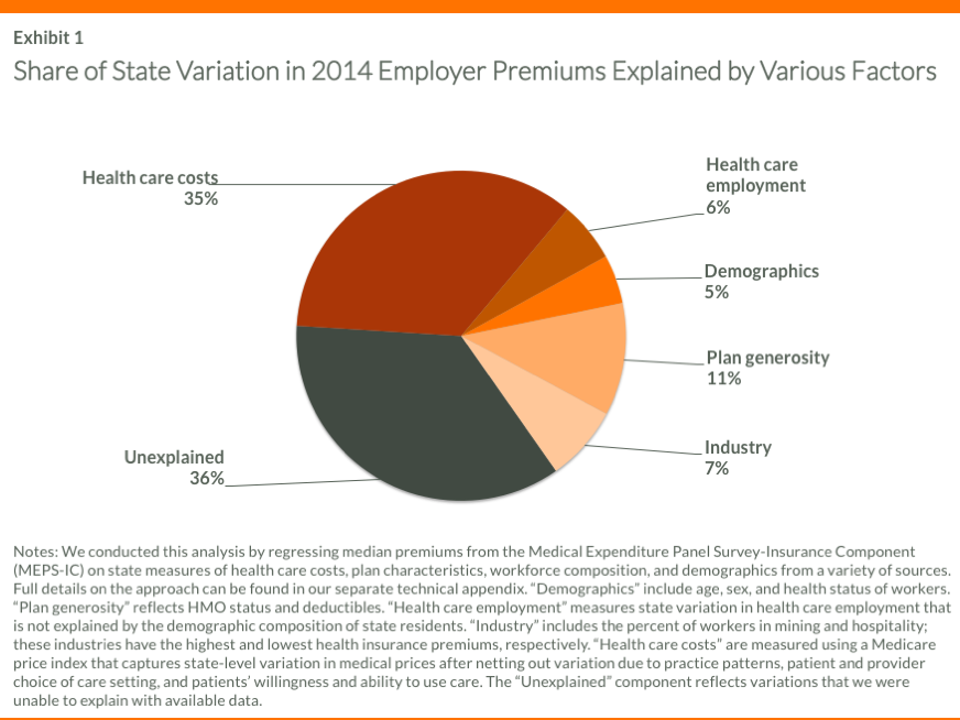 nowak aca cadillac tax exhibit 01 IMPORTED: www_commonwealthfund_org____media_images_publications_issue_brief_2015_dec_nowak_aca_cadillac_tax_exhibit_01.png