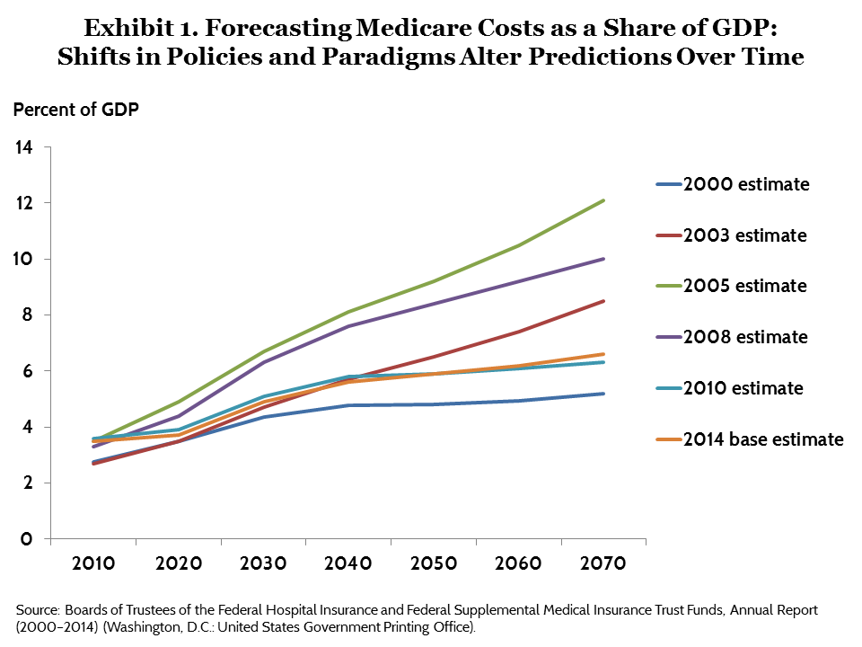 IMPORTED: www_commonwealthfund_org____media_images_publications_issue_brief_2015_jul_glied_predictable_unpredictability_exhibit_01_h_720_w_960.png