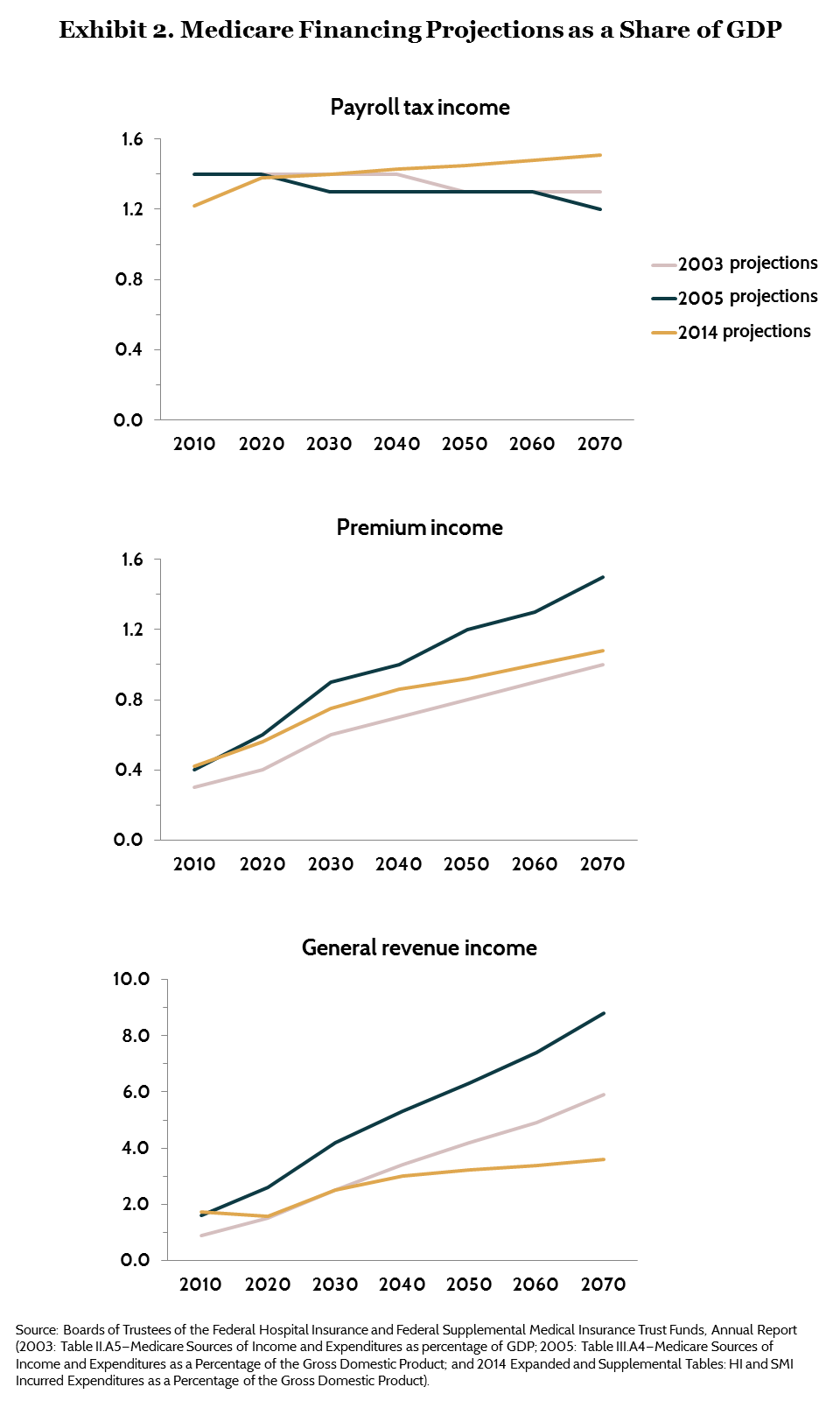 IMPORTED: www_commonwealthfund_org____media_images_publications_issue_brief_2015_jul_glied_predictable_unpredictability_exhibit_02_h_1600_w_960.png