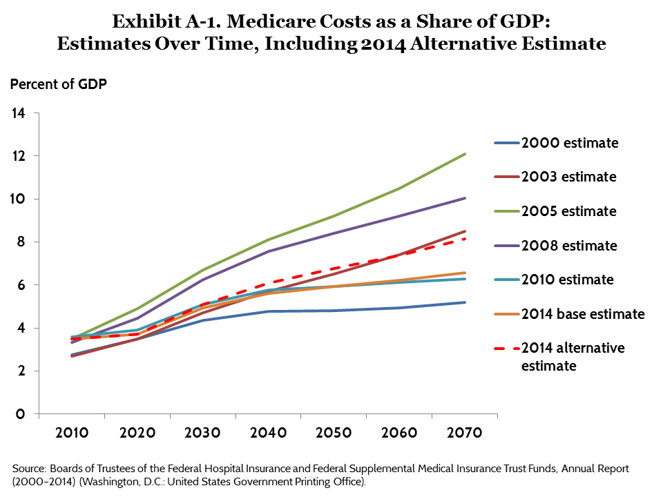 IMPORTED: www_commonwealthfund_org____media_images_publications_issue_brief_2015_jul_glied_predictable_unpredictability_exhibit_a1_h_720_w_960.png