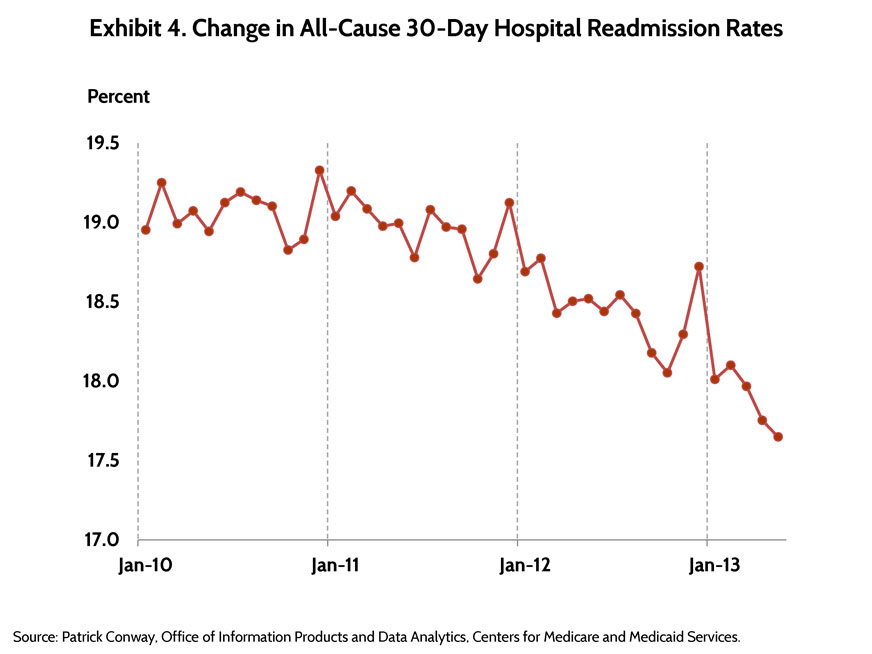 how has the affordable healthcare act impacted hospitals financially include changes in reimbursemen