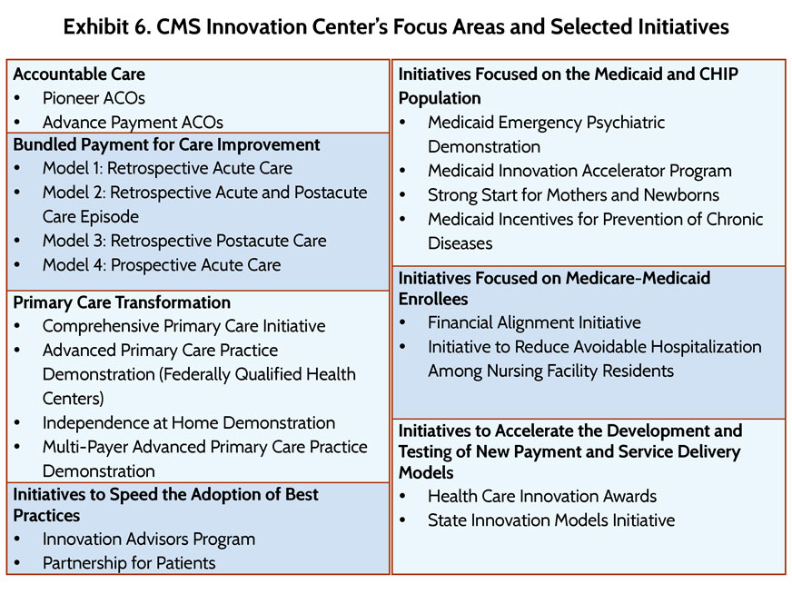 characteristics that differentiate acos from pre aca health care models