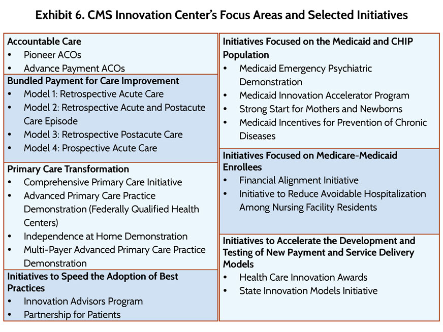 New Models Of Healthcare