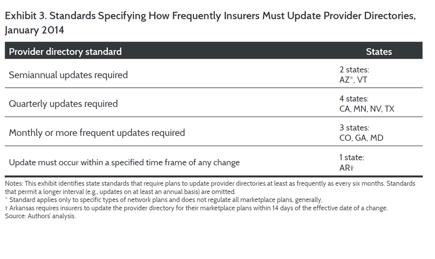 exhbit3 IMPORTED: www_commonwealthfund_org____media_images_publications_issue_brief_2015_may_exhbit3_h_520_w_872.png