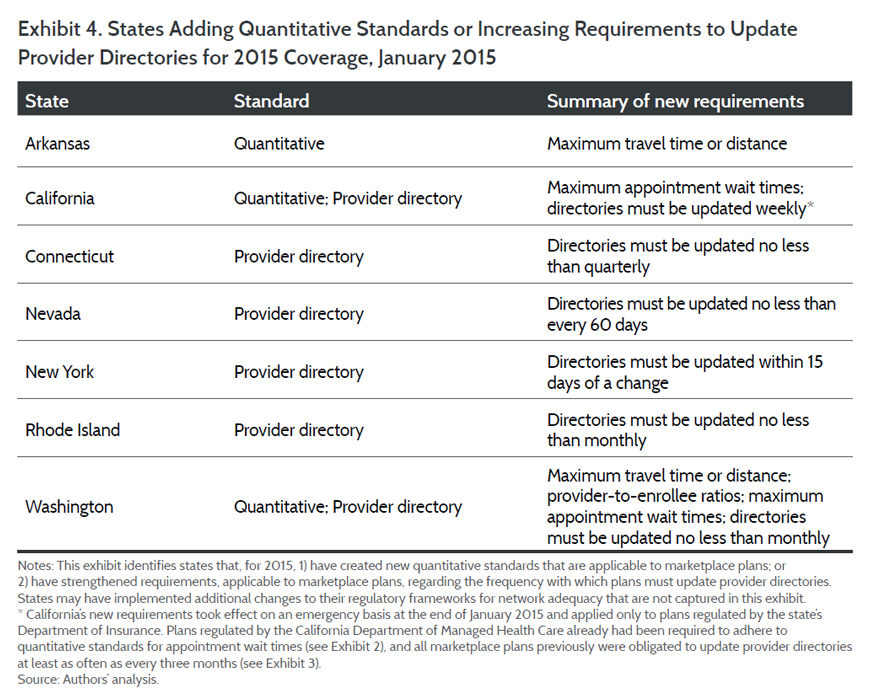 exhibit4 IMPORTED: www_commonwealthfund_org____media_images_publications_issue_brief_2015_may_exhibit4_h_700_w_872.png