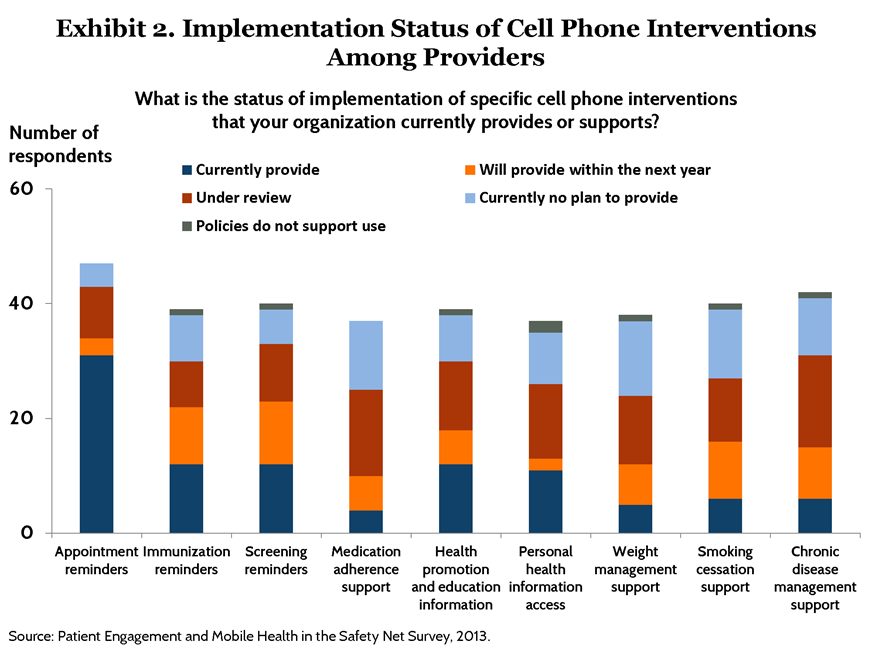 IMPORTED: www_commonwealthfund_org____media_images_publications_issue_brief_2015_may_mobile_health_and_patient_engagement_pdf_broderick_mobile_hlt_patient_engagement_exhibits_page_2_h_654__w_872.png