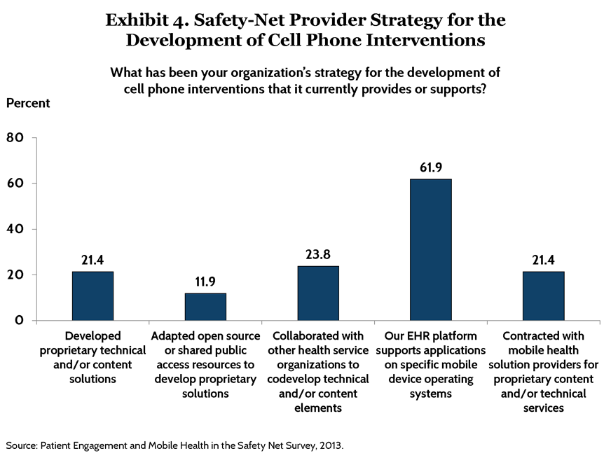 pdf broderick mobile hlt patient engagement exhibits page 4 IMPORTED: www_commonwealthfund_org____media_images_publications_issue_brief_2015_may_mobile_health_and_patient_engagement_pdf_broderick_mobile_hlt_patient_engagement_exhibits_page_4_h_654_w_872.png