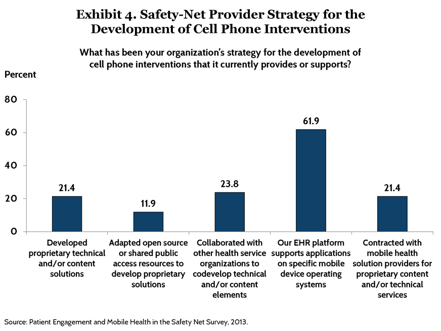 IMPORTED: www_commonwealthfund_org____media_images_publications_issue_brief_2015_may_mobile_health_and_patient_engagement_pdf_broderick_mobile_hlt_patient_engagement_exhibits_page_4_h_654_w_872.png