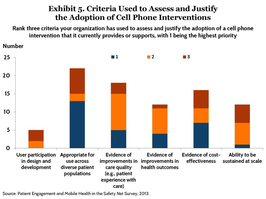 pdf broderick mobile hlt patient engagement exhibits page 5 IMPORTED: www_commonwealthfund_org____media_images_publications_issue_brief_2015_may_mobile_health_and_patient_engagement_pdf_broderick_mobile_hlt_patient_engagement_exhibits_page_5_h_654__w_872.png