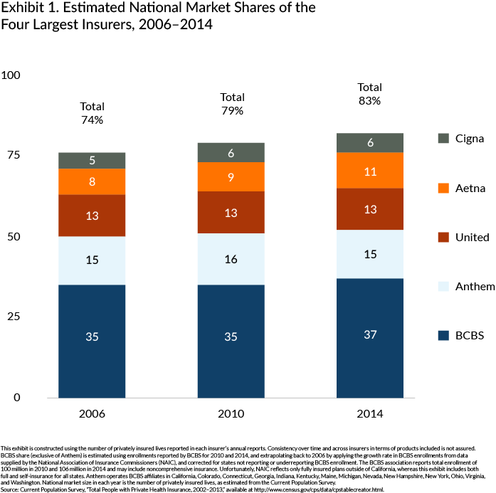 IMPORTED: www_commonwealthfund_org____media_images_publications_issue_brief_2015_nov_dafny_exhibit_01.png