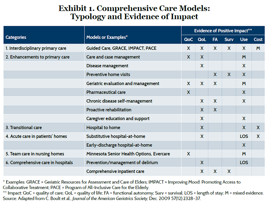 mccarthy exhibit 1 IMPORTED: www_commonwealthfund_org____media_images_publications_issue_brief_2015_oct_mccarthy_exhibit_1_h_671_w_872.png