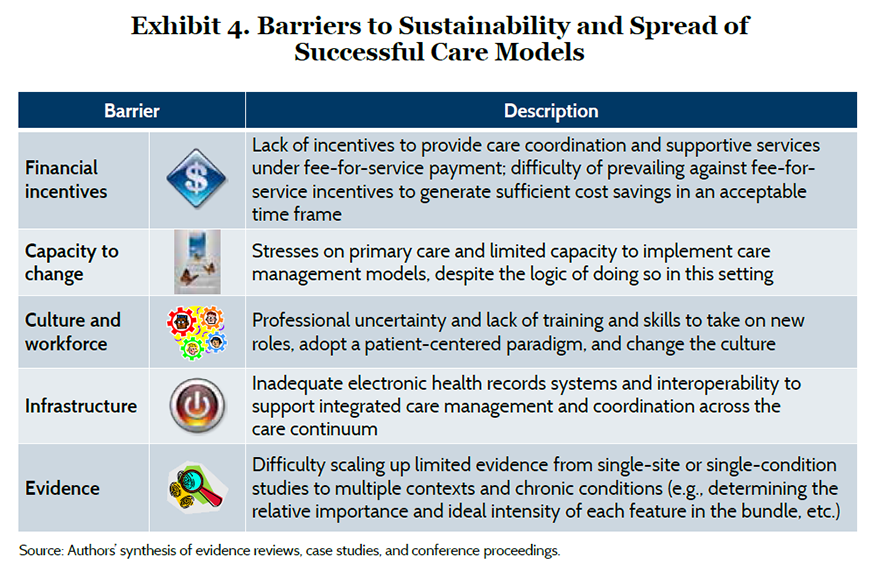 mccarthy exhibit 4 IMPORTED: www_commonwealthfund_org____media_images_publications_issue_brief_2015_oct_mccarthy_exhibit_4.png