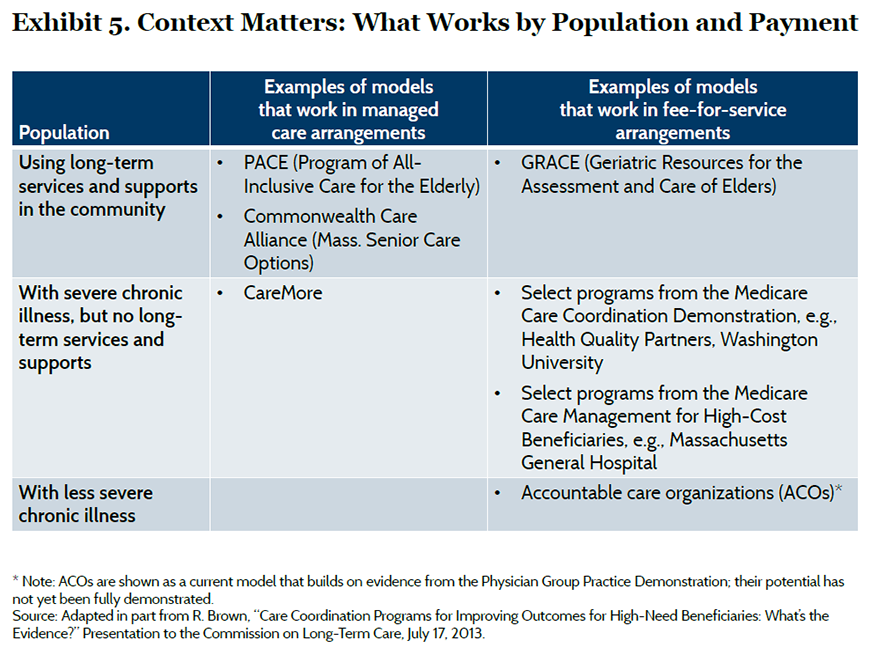 IMPORTED: www_commonwealthfund_org____media_images_publications_issue_brief_2015_oct_mccarthy_exhibit_5.png